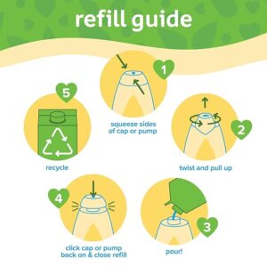 Tear-Free Baby Wash